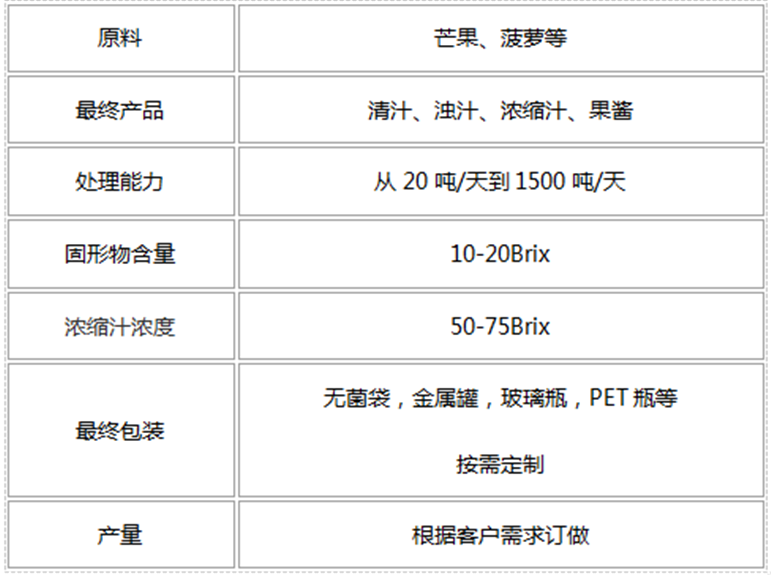 芒果菠萝.png