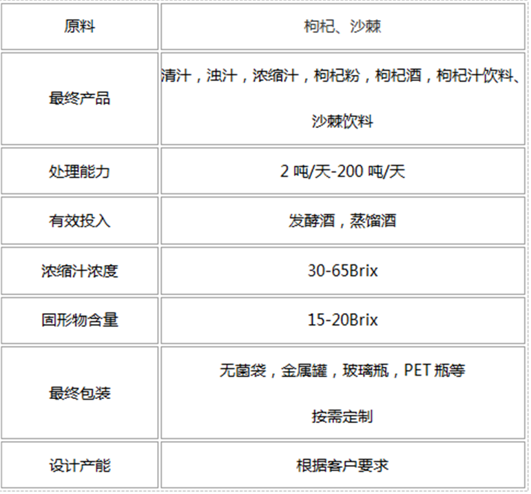 沙棘枸杞.png