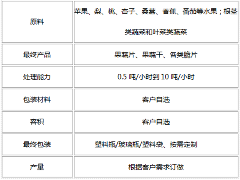 果蔬干.png