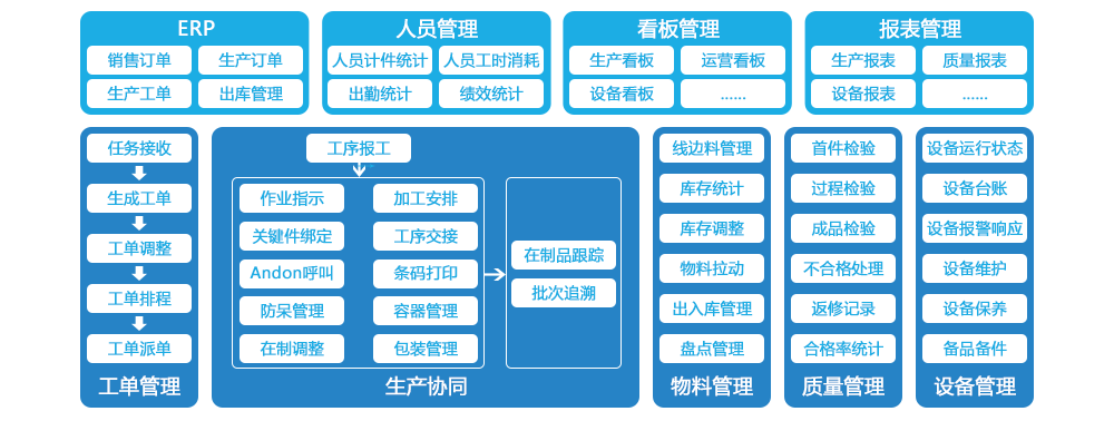無(wú)錫mes