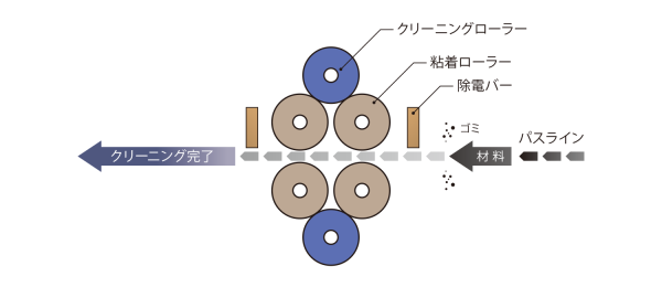 日本原装进口Audio Technica小型吸尘器TC-130