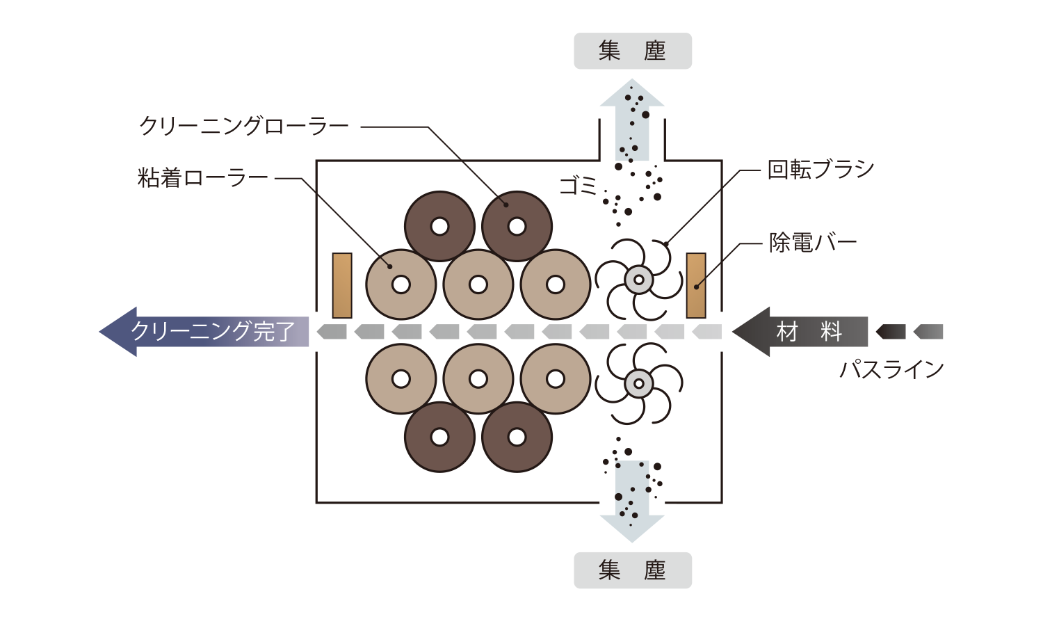 Audio Technica刷子单元清洁器 DTC-X30清洗系统.png