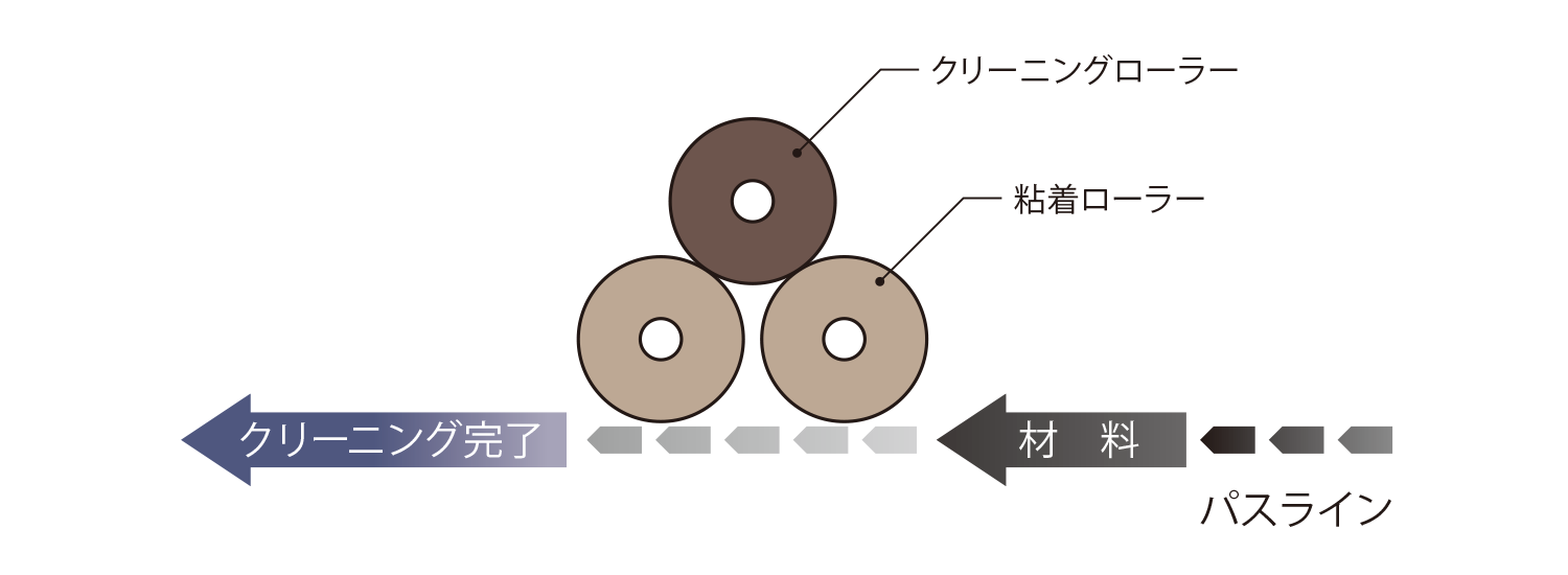 Audio Technica内联用吸尘器单元TCRU-600清洗系统.png