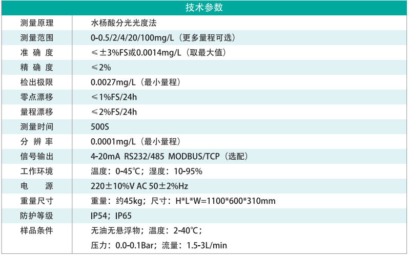 在線氨氮水質(zhì)分析儀-1.png