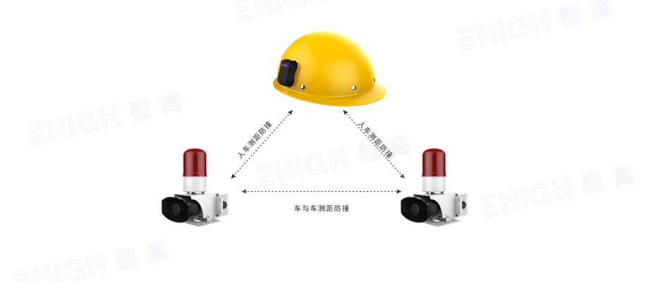 EHIGH恒高叉車防撞系統(tǒng)