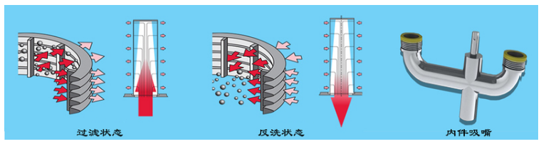 吸吮式反沖洗原理圖.png