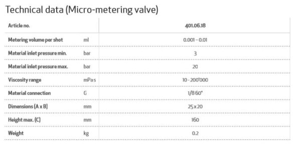 德國(guó)原裝進(jìn)口 Dopag 高精密微量0.01-0.001ml定量閥 401.06.18