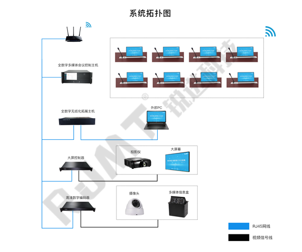 無(wú)紙化會(huì)議系統(tǒng)