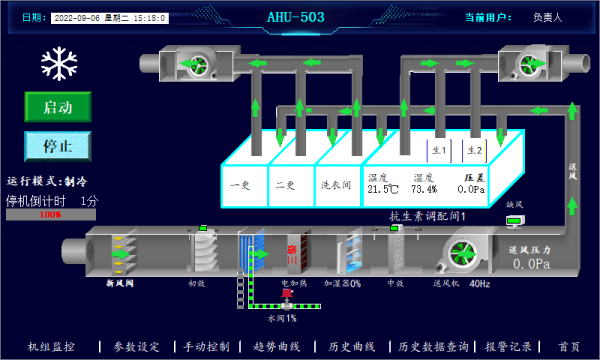 手術室空調控制系統