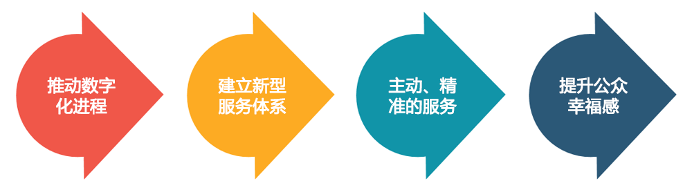 無錫智慧社區(qū)