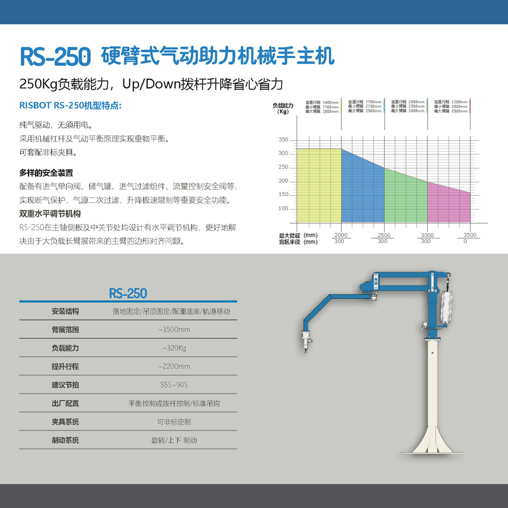 RISBOT RS系列主機(jī)手冊_頁面_5.jpg