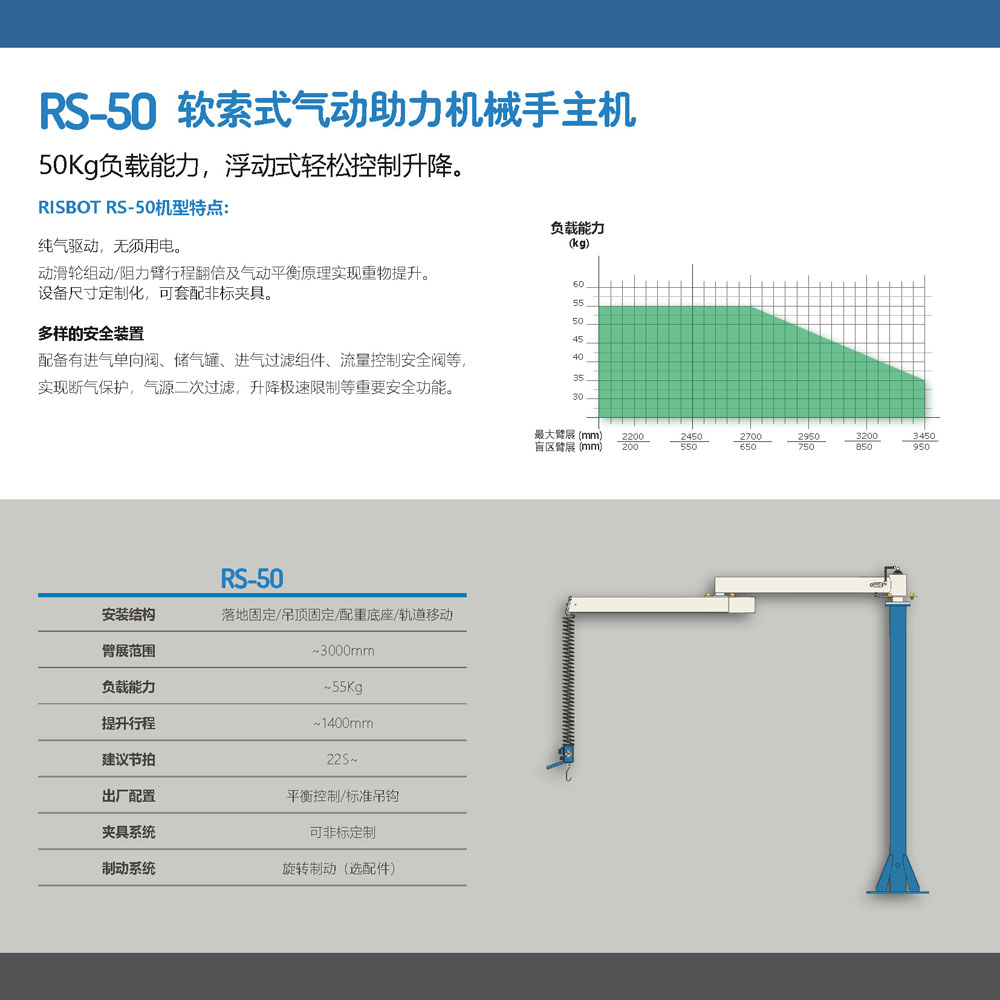 RISBOT RS系列主機(jī)手冊_頁面_2.jpg