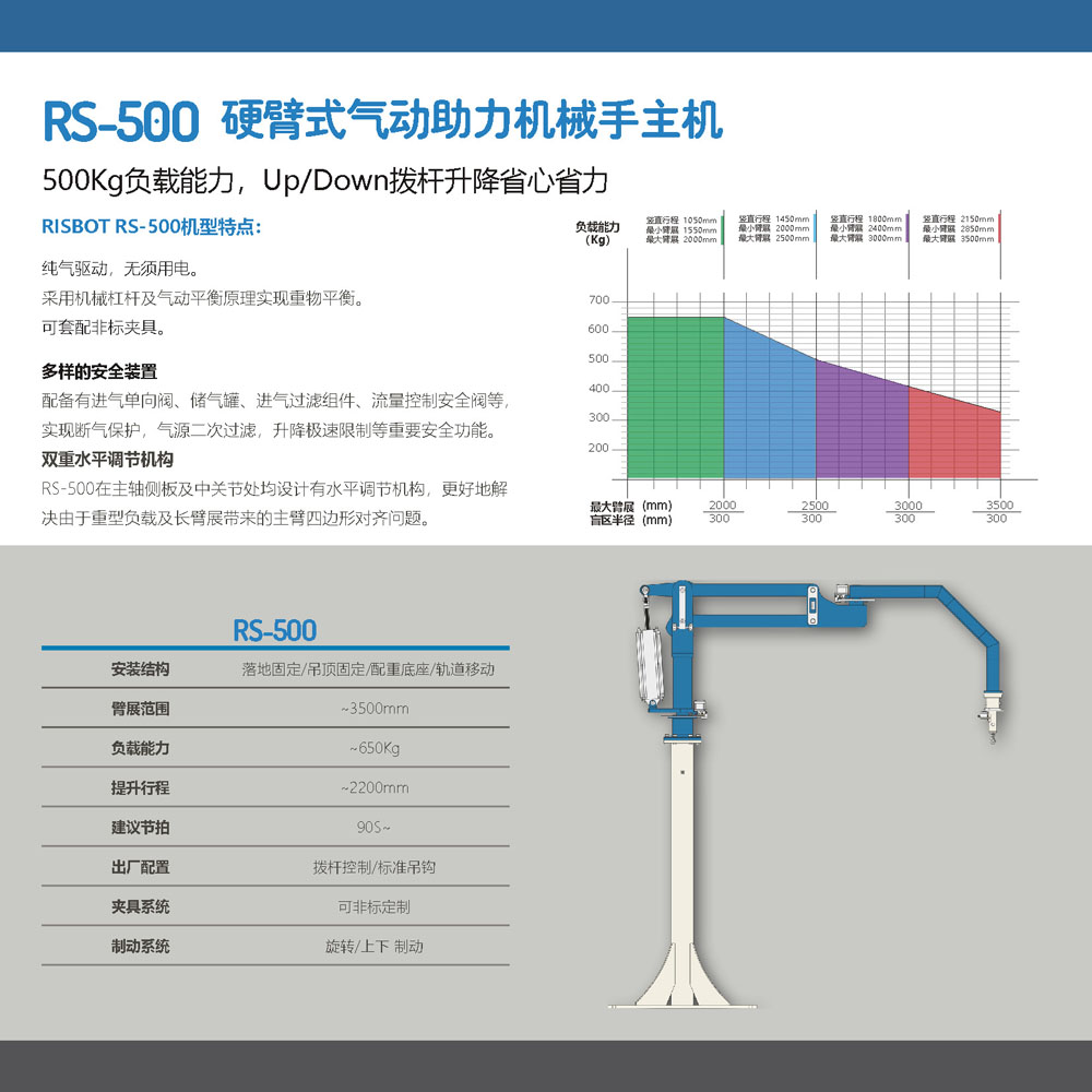 RISBOT RS系列主機手冊_頁面_6.jpg