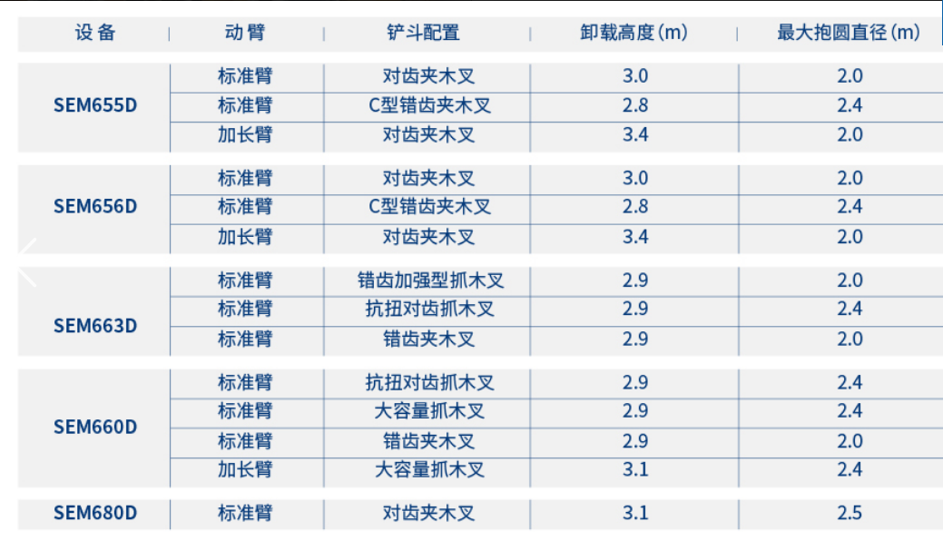 重载工况装载机
