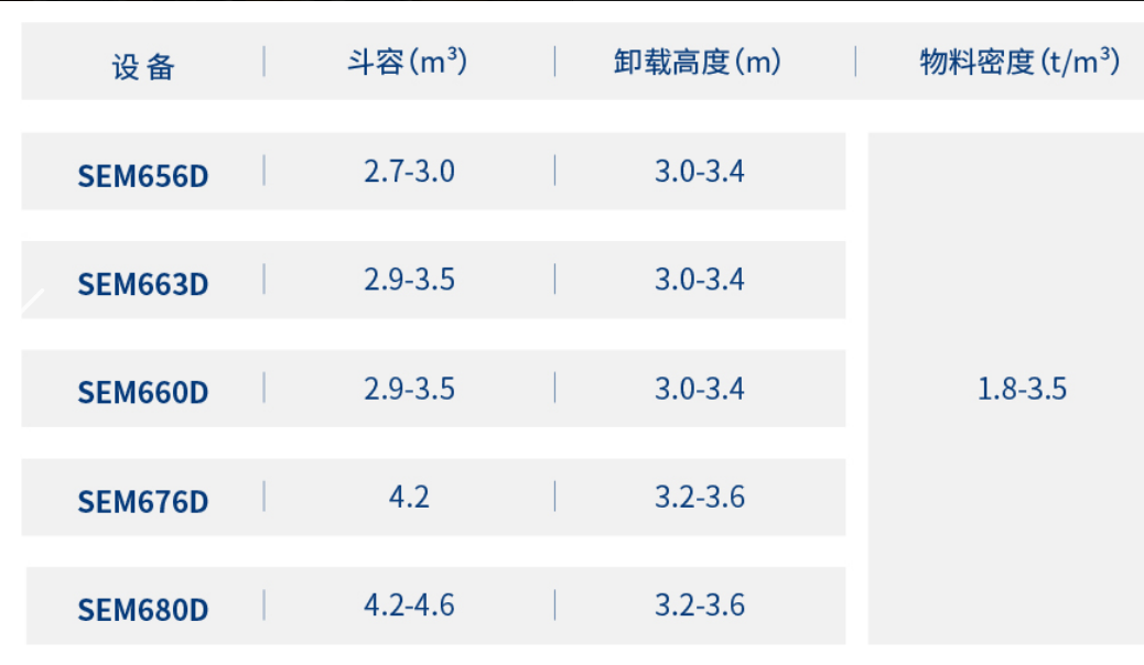 重载工况装载机