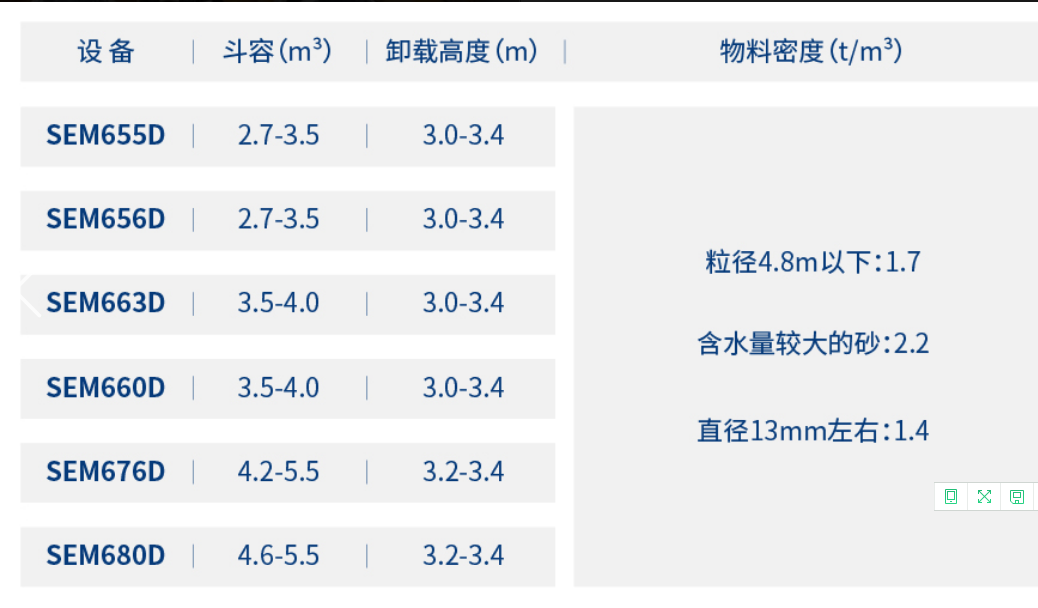 重载工况装载机
