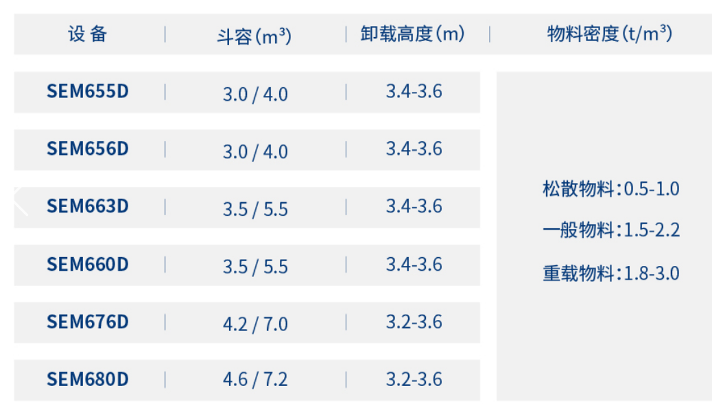 重载工况装载机