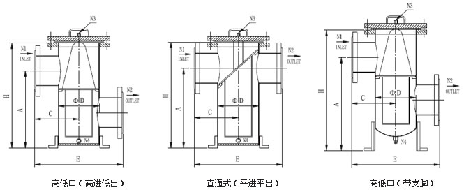 籃式過濾器產(chǎn)品概述.jpg