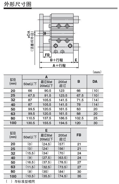 SMC强耐水性气缸(滑动轴承) MGPM40-125AZ-XC8.JPG
