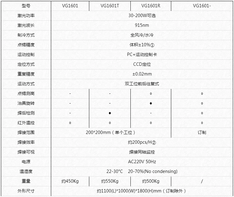 自動激光焊錫機(jī)參數(shù)