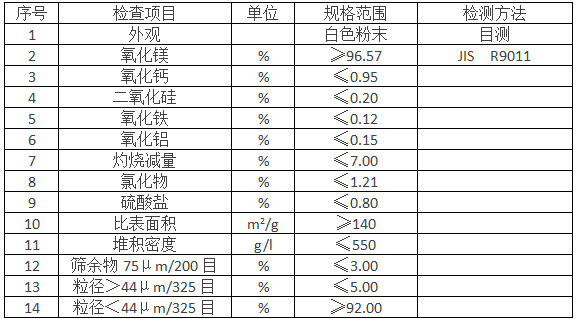 雷孚斯氧化鎂M074產(chǎn)品參數(shù).png