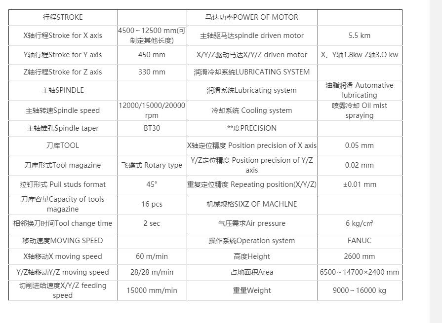 PZ系列型材加工中心