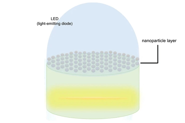 LED添加納米粒子層.png