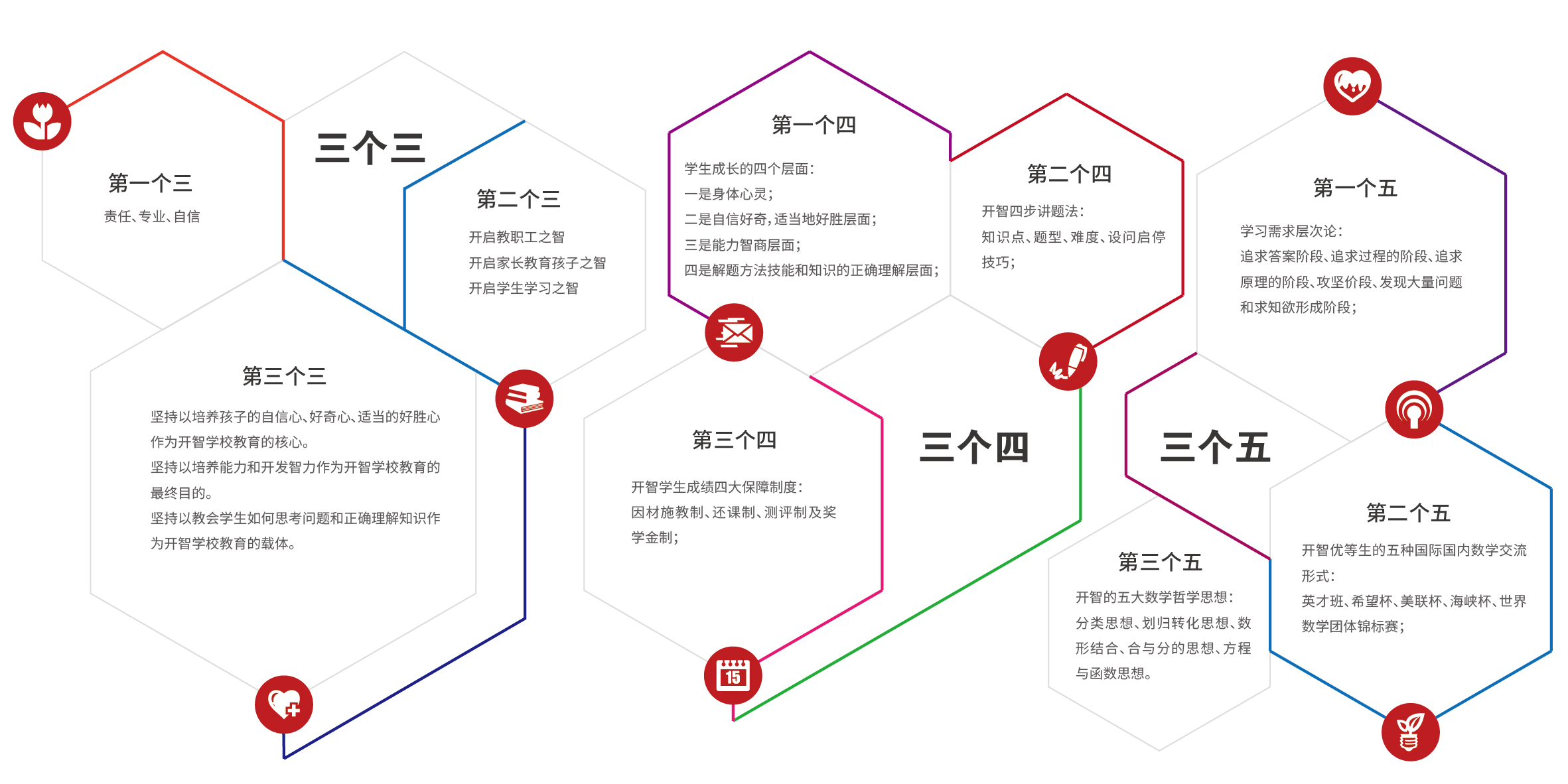 貴陽開智培訓(xùn)學(xué)校核心價值觀