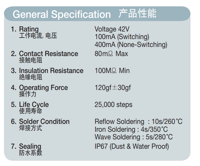 旋轉(zhuǎn)編碼開關(guān)/SDAR-10S產(chǎn)品性能.png