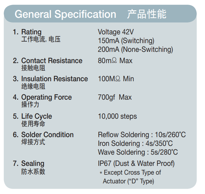 旋轉(zhuǎn)編碼開關/MER-10S產(chǎn)品性能.png