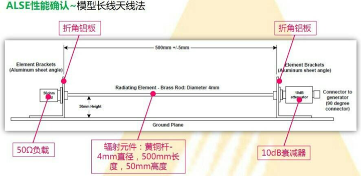 CISPR25暗室場(chǎng)地確認(rèn)測(cè)量介紹 --- 模型長(zhǎng)線天線法1.png