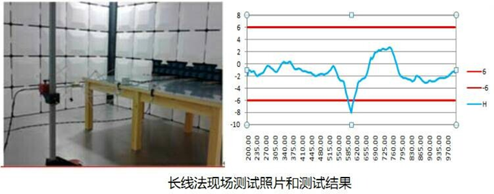 CISPR25暗室場(chǎng)地確認(rèn)測(cè)量介紹 --- 模型長(zhǎng)線天線法2.png