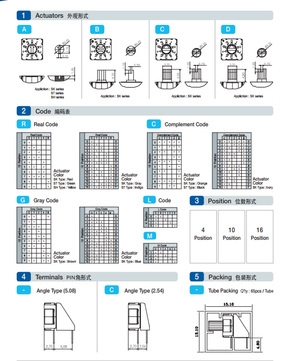 旋轉(zhuǎn)編碼開關(guān)/SKAR-16H選型表.png