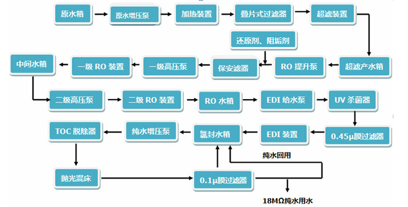 超純水設備工藝.png