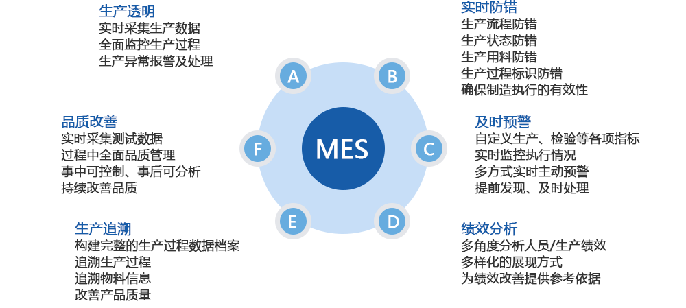 無錫mes