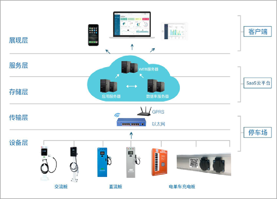 充電樁