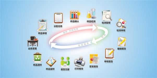 實驗室信息管理系統（LIMS）的特點和好處