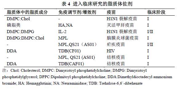 疫苗佐劑膽固醇注射級輔料CAS號57-88-5-艾偉拓（上海）醫(yī)藥科技有限公司