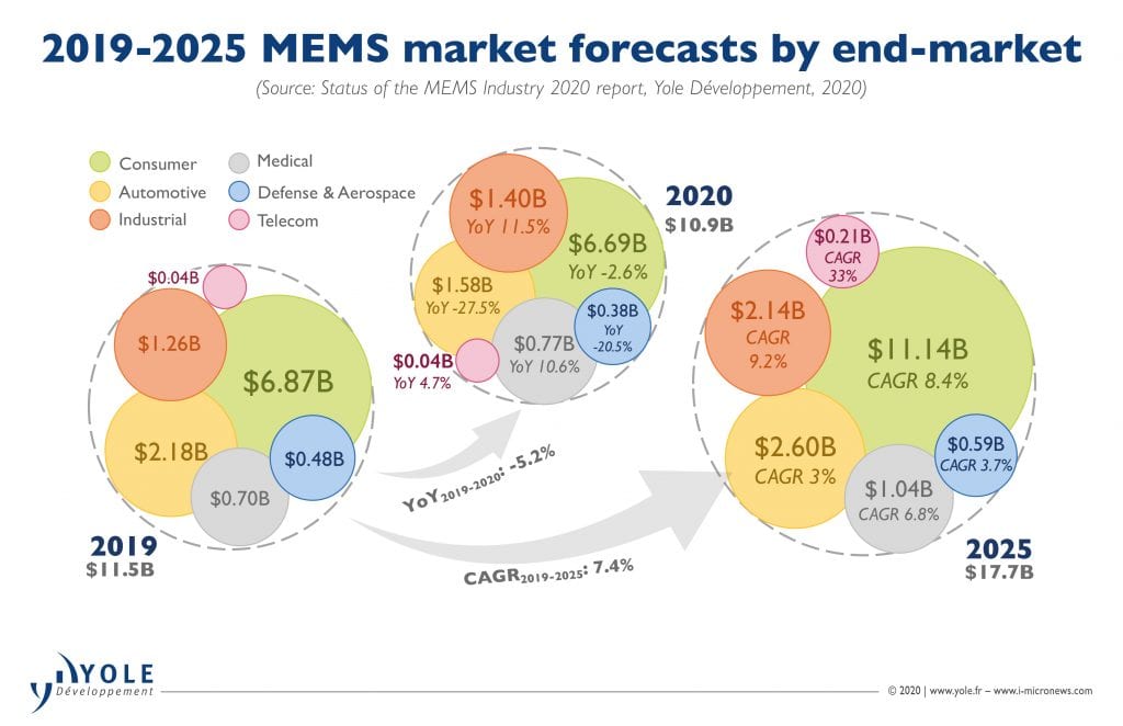 2019-2025年MEMS器件市場規模預測.jpeg