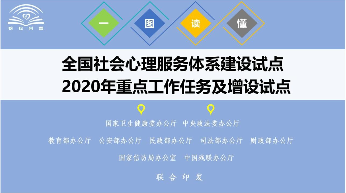 【醫(yī)院】十部委聯(lián)合發(fā)文：20%的醫(yī)院需開設(shè)這一門診！