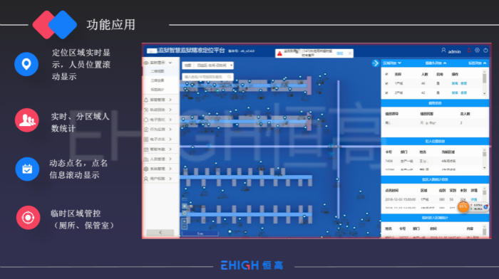 智慧監(jiān)獄綜合應(yīng)用平臺(tái)