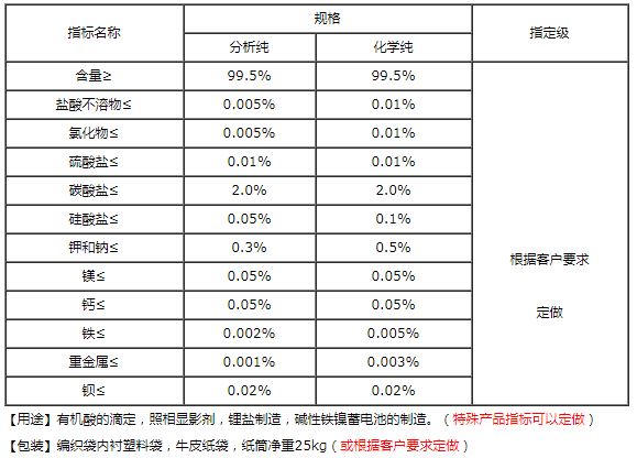 單水氫氧化鋰分析純.JPG