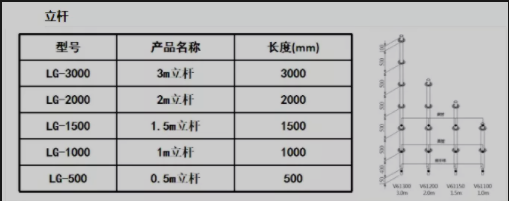 盤扣腳手架搭建
