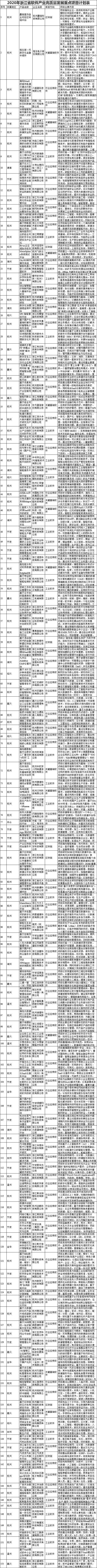 重點項目.png