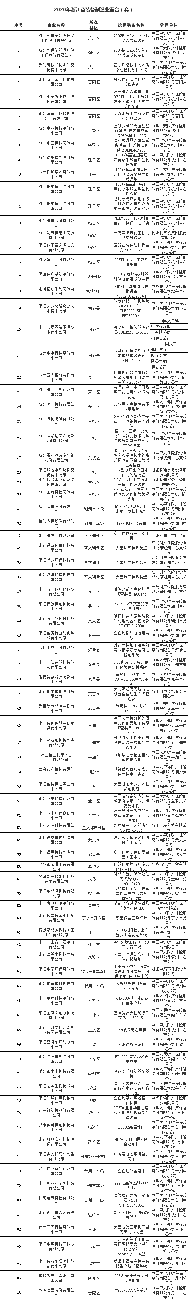 首臺(tái)套.png
