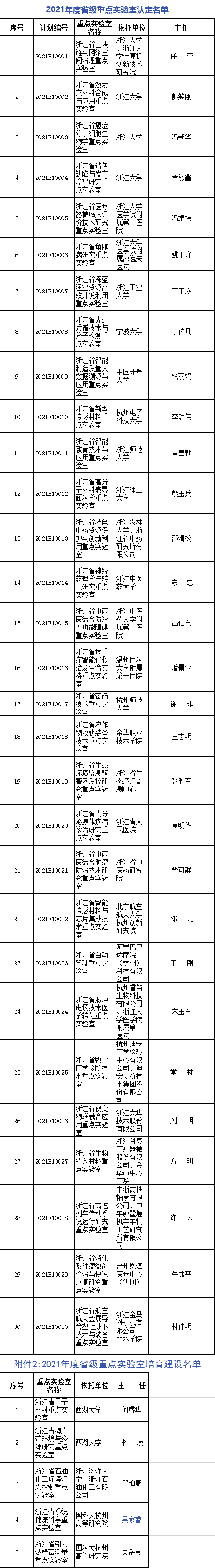 重點(diǎn)實(shí)驗(yàn)室.png