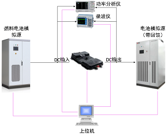 燃料電池DC DC測試系統(tǒng)a.png