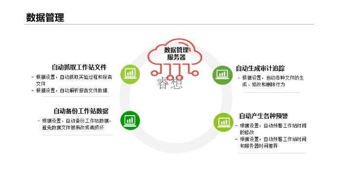 国产医药管理系统评估,管理系统