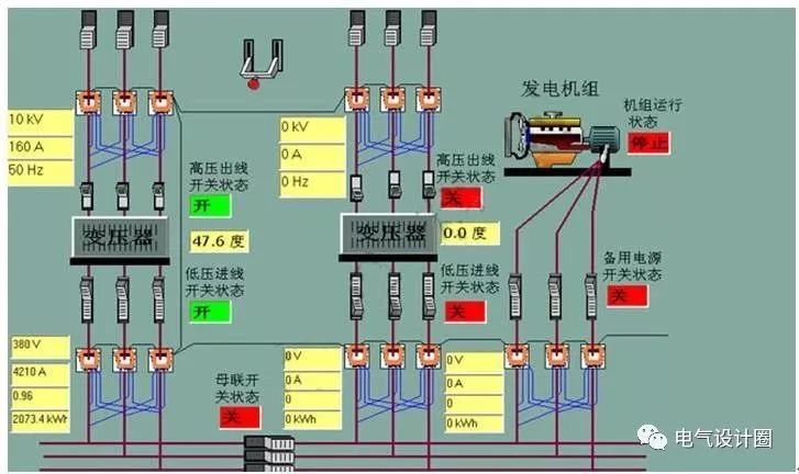 什么是建筑供配電系統(tǒng)？供配電系統(tǒng)由什么組成？一文說清！收藏好