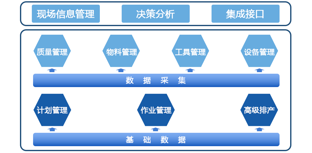 芯軟